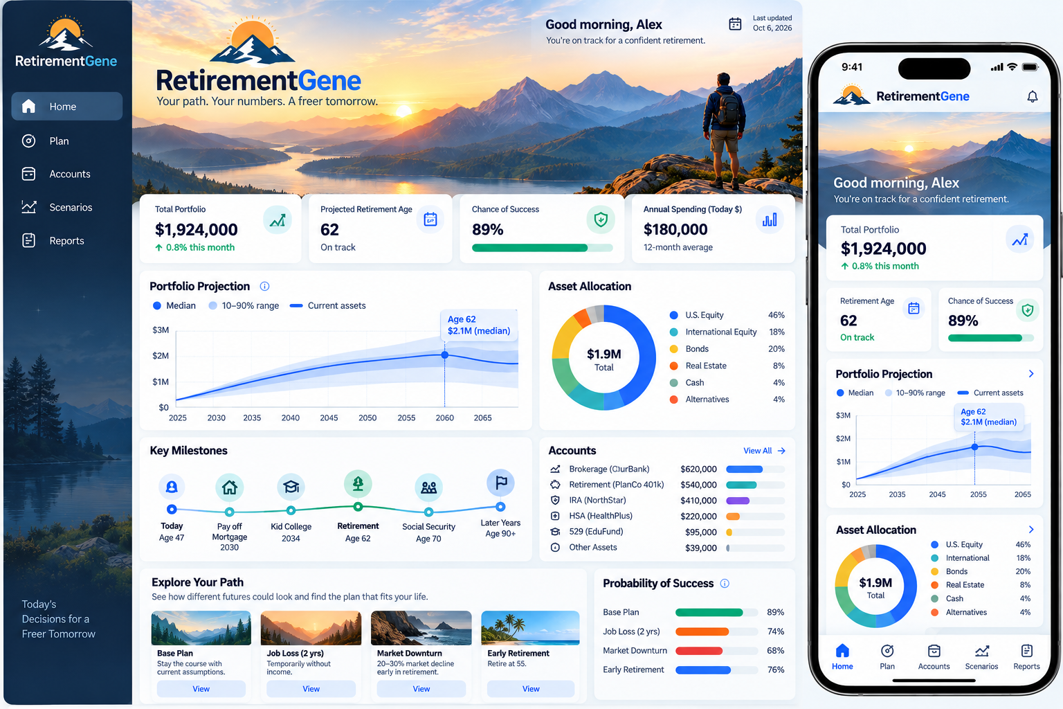 Illustrative RetirementGene dashboard preview showing desktop and mobile retirement planning views